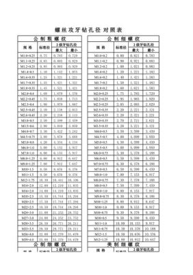 开孔多少耐久（开孔范围）-图3