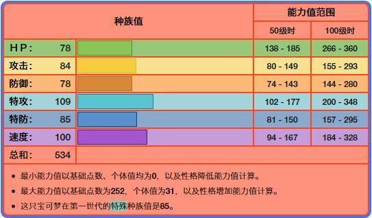 多少战力晴天（多少战力过天一）-图1