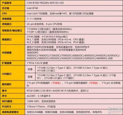 七彩虹760超频多少（七彩虹gtx760一键超频和不超频）-图2