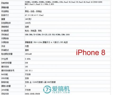 苹果8多少运行内存（iphone 8运行内存多少）-图1