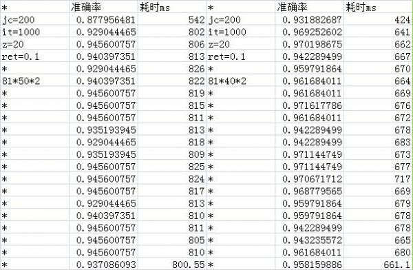 隐藏层多少（隐藏层数量）-图1