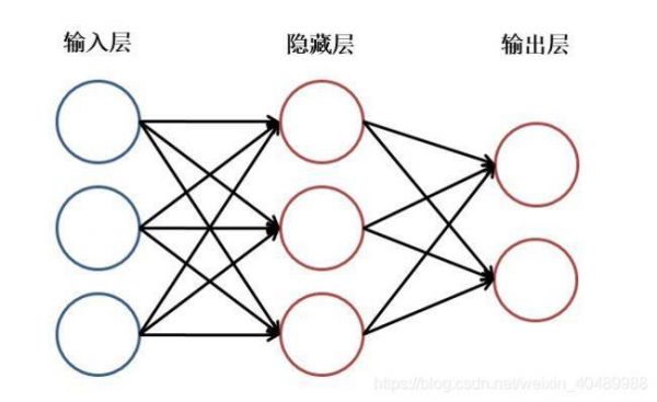 隐藏层多少（隐藏层数量）-图3