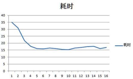 隐藏层多少（隐藏层数量）-图2