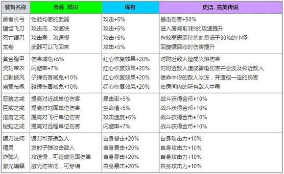 弓箭传说需要多少卷轴（弓箭传说刷）