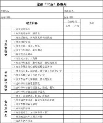 人人车多少项检测（人人车复检都检查啥）-图1