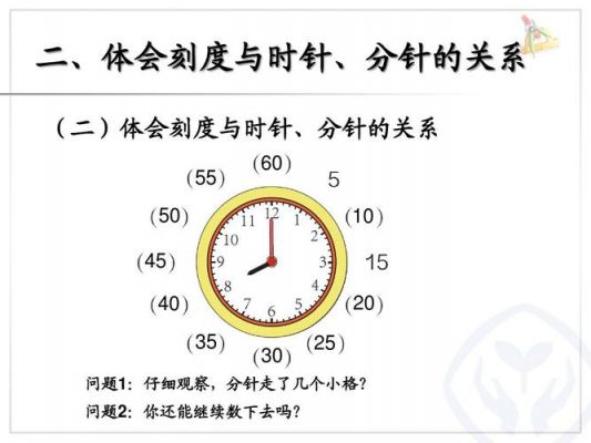 84分针等于多少时多少分（84分米等于多少米多少分米?）-图1