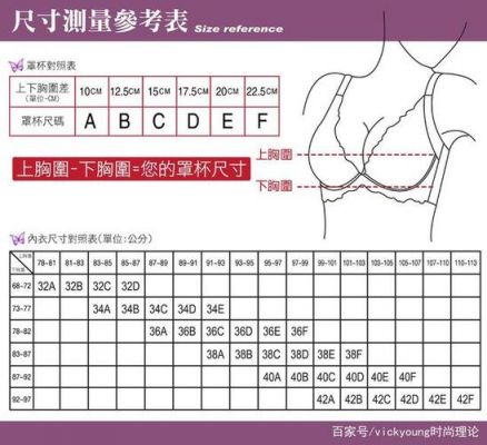 少女的罩杯是多少（少女一般胸围是多少）-图2