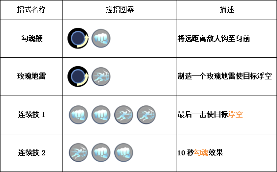 必杀加多少伤害（必杀属性什么意思）-图1