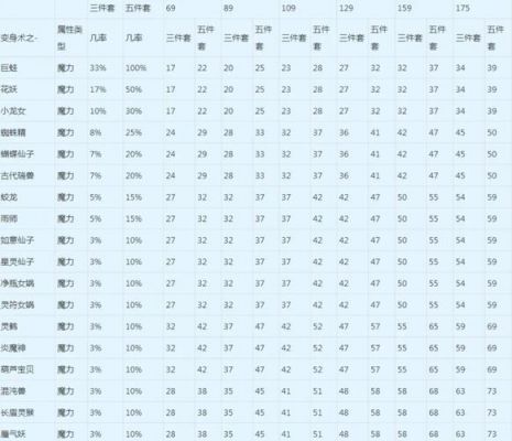 40神速多少速度（梦幻西游神速40加多少速度）-图3