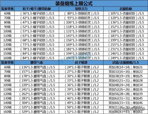 熔炼多少钱（熔炼1300）