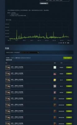 csgo原价是多少（csgo市场价格）