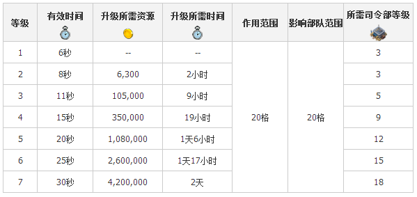 海岛奇兵引导满级多少（海岛奇兵导弹升级）