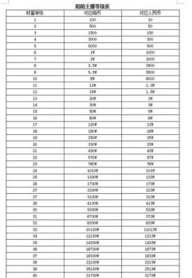 陌陌35级需要多少钱（陌陌34级需要多少钱）-图1