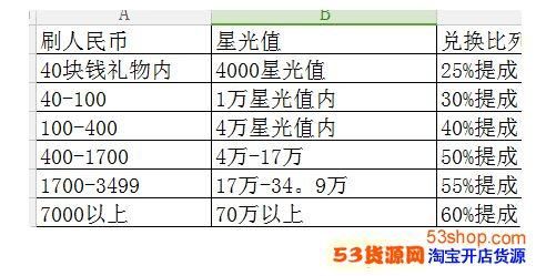 陌陌35级需要多少钱（陌陌34级需要多少钱）-图3