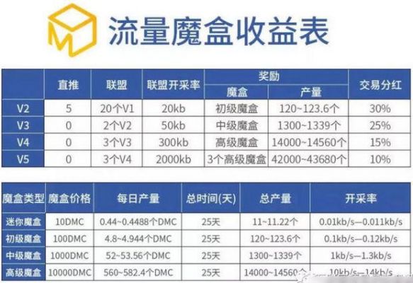 流量魔盒多少名额（流量魔盒是真是假）-图1