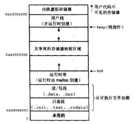 8g需要多少虚拟内存（8g需要多少虚拟内存才够用）-图2