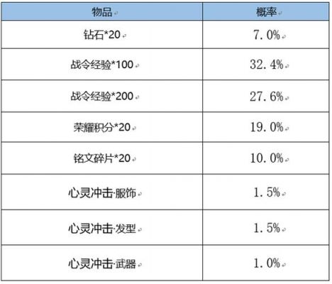 战令要多少（战令要多少战令币）-图2