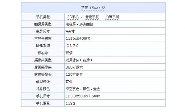 5s价格多少钱（5s手机现在的价格）-图3