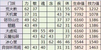 天下三多少满级（天下3满级多少）