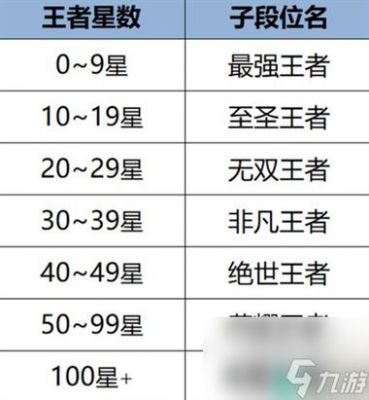 多少级能排位（多少级可以打排位王者荣耀）-图1