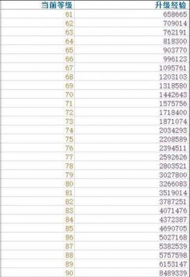 神武30多少经验（神武各等级每日经验极限）-图2