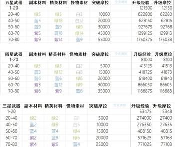 神武30多少经验（神武各等级每日经验极限）-图1