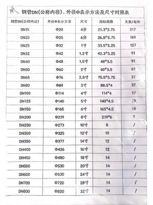 6分DN多少（水管6分是dn多少）-图3