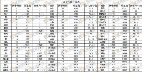 问道元灵羽化多少钱（问道元灵羽化多少钱一次）-图2