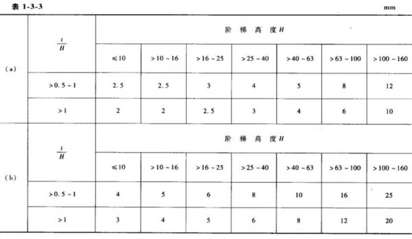 锻造到7要多少气息（锻造7到8的成功率）-图3