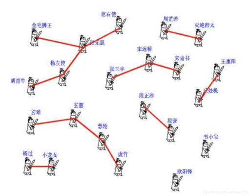 古今江湖有多少门派（古今江湖有多少门派组织）