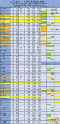 多少分能玩方舟（方舟玩家最高多少级）-图2