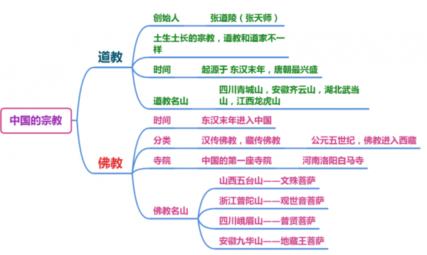 现在中国有多少教（中国有哪几个教）-图1