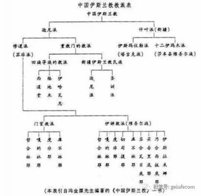 现在中国有多少教（中国有哪几个教）-图3