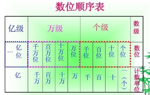 最高的数字是多少（最高的数位叫什么）-图1