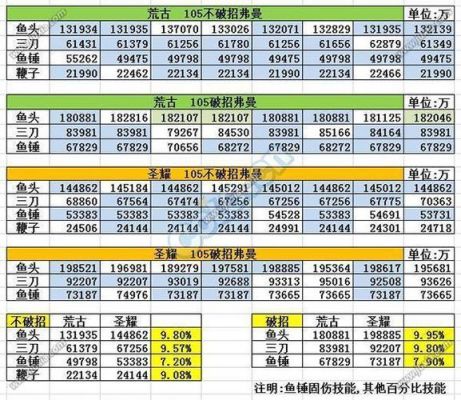 圣耀提升多少伤害（圣耀提升多少伤害够用）