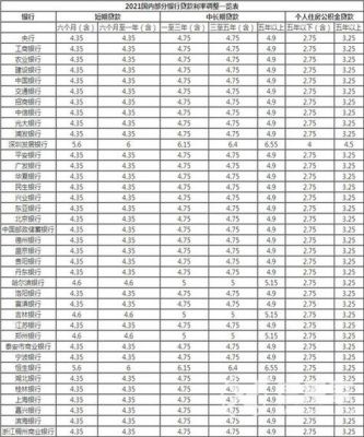 钞市贷款利息多少（2021银行贷款几厘）-图2