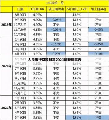 钞市贷款利息多少（2021银行贷款几厘）-图1