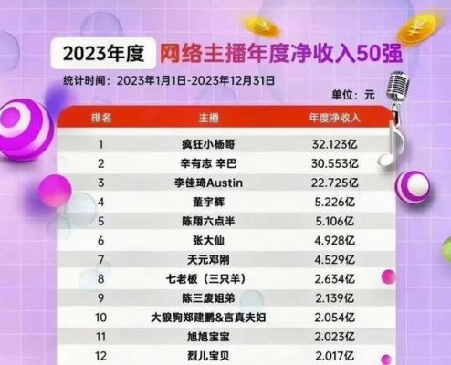 网络主播多少钱一个月（网络主播真实收入2020）-图3