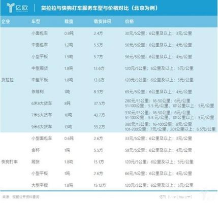 快的打车优惠多少（快的打车费用怎么算）-图1