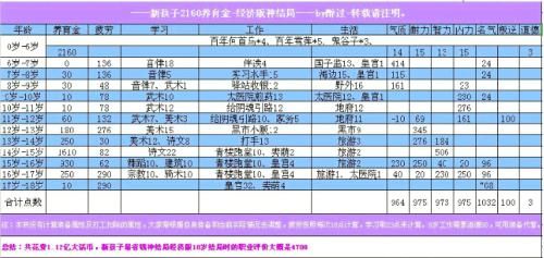 大话西游2敏魔多少敏（大话2敏魔怎么加点）