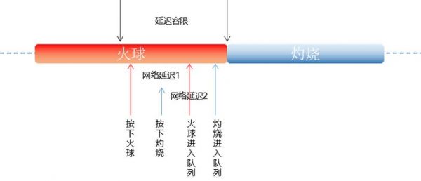 延迟容限多少合适（延迟数值大好还是小好）-图3