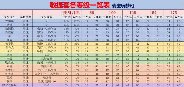 套装差多少级（请问套装）