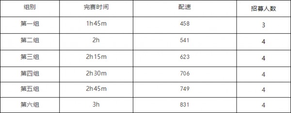 兔子速度多少够（兔子速度多少合适）