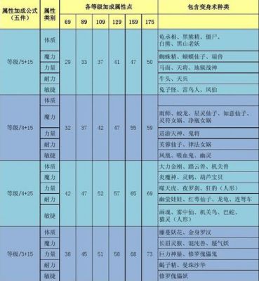 变身提升多少伤害（变身套加多少伤害）-图2