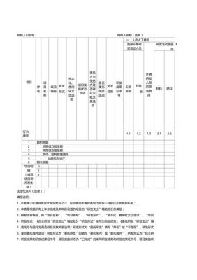 研发277要多少经验（研发支出75和175怎么用）-图1