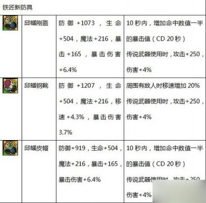 疾风之刃满级是多少（疾风之刃等级最高等级）-图2