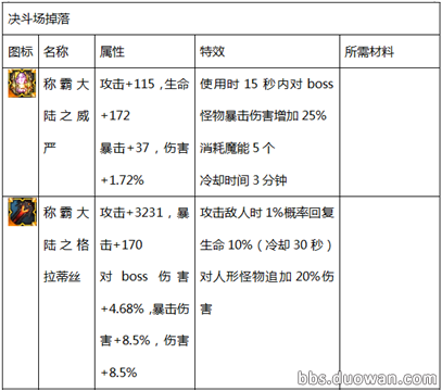 疾风之刃满级是多少（疾风之刃等级最高等级）-图3