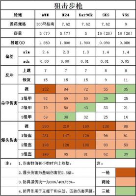 绝地求生显示伤害多少（绝地求生伤害量怎么算）-图2