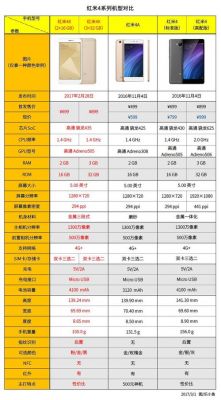 红米4x多少钱一部（红米4x怎么样值得买吗）-图3