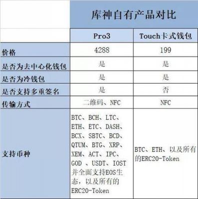 库神钱包成本价格多少（库神钱包成本价格多少合理）